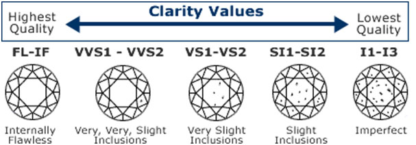 see our Diamond Color Guide