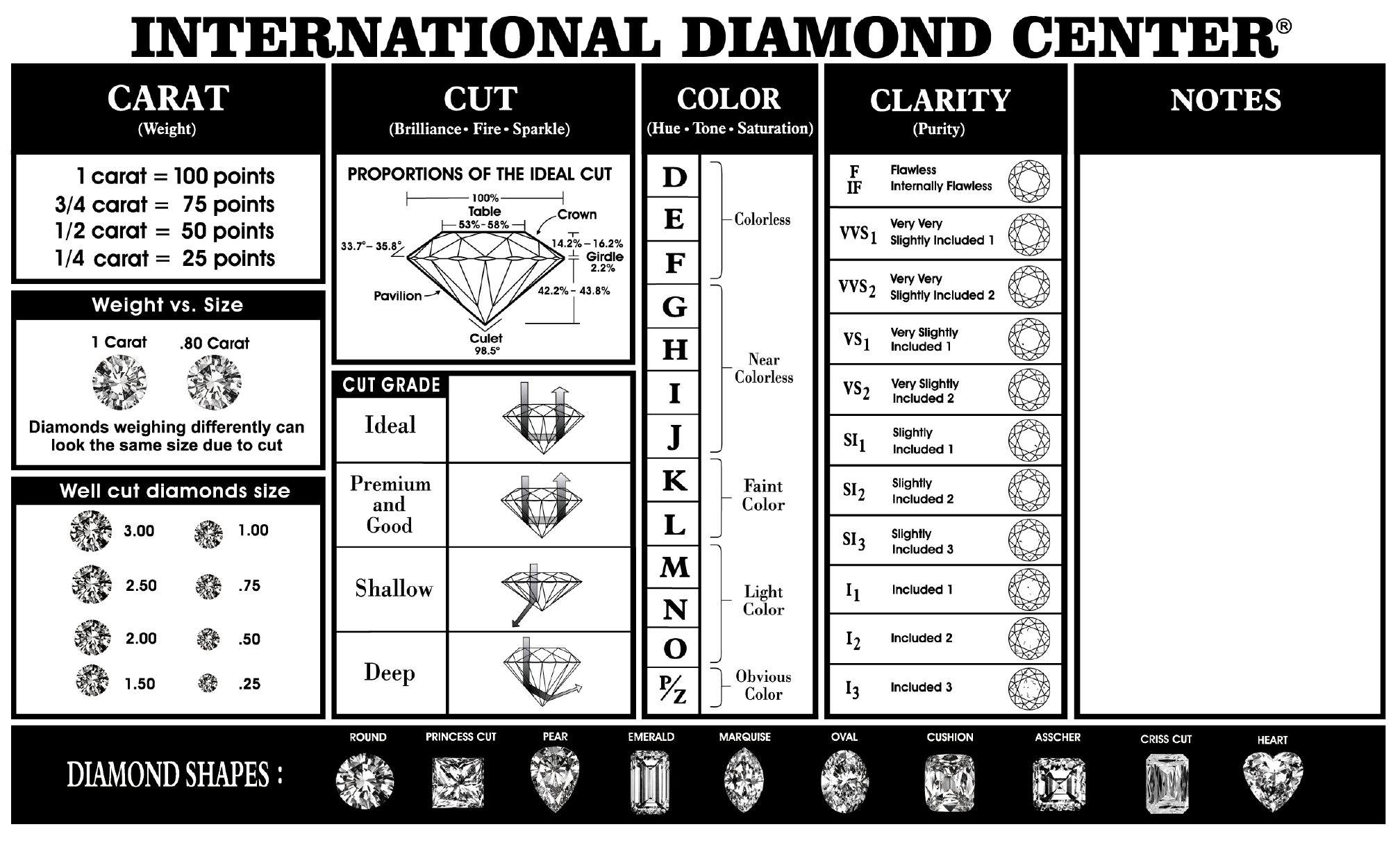 Diamond 4cs